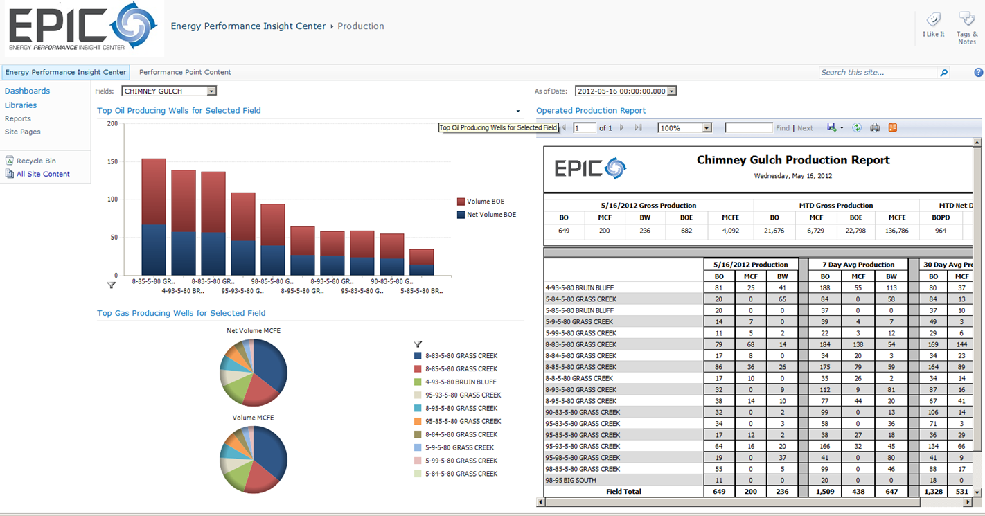 Reporting - Dashboard